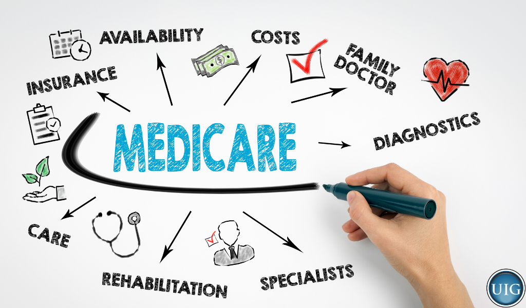 Original Medicare Doesn't Cover Everything